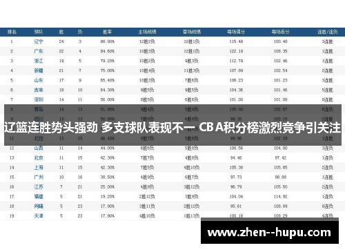 辽篮连胜势头强劲 多支球队表现不一 CBA积分榜激烈竞争引关注