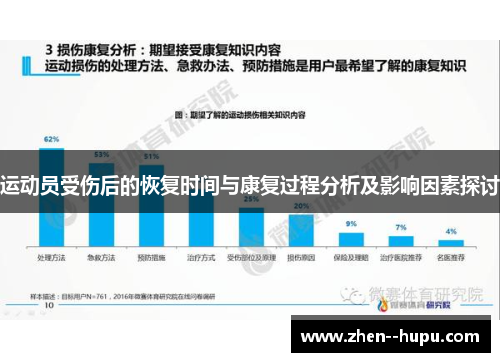 运动员受伤后的恢复时间与康复过程分析及影响因素探讨
