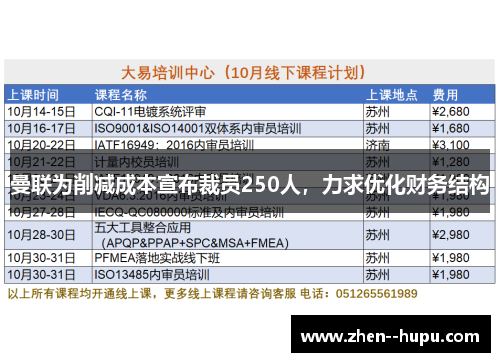 曼联为削减成本宣布裁员250人，力求优化财务结构